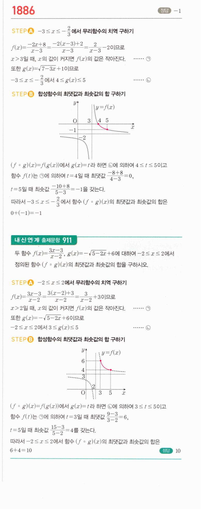 마플시너지 공통수학2 1886번 해설 이미지 1