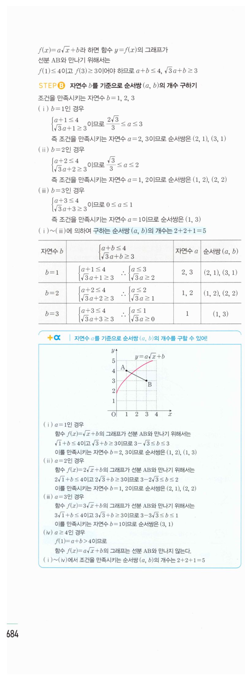 마플시너지 공통수학2 1892번 해설 이미지 2