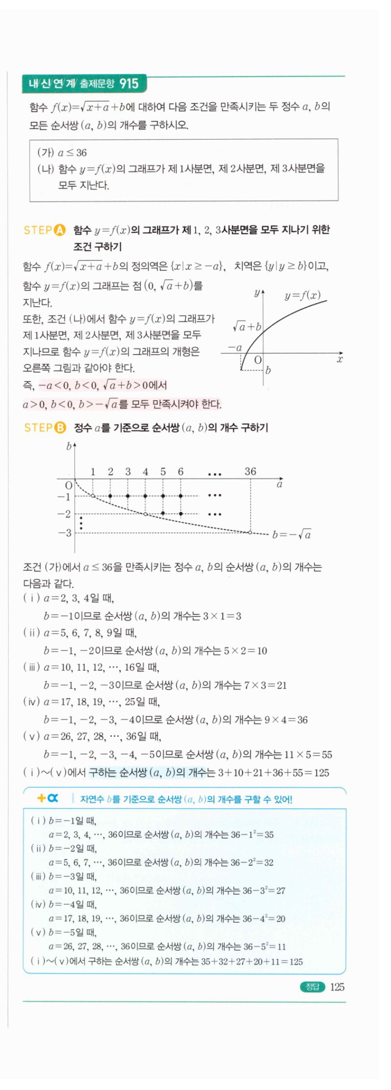 마플시너지 공통수학2 1892번 해설 이미지 3