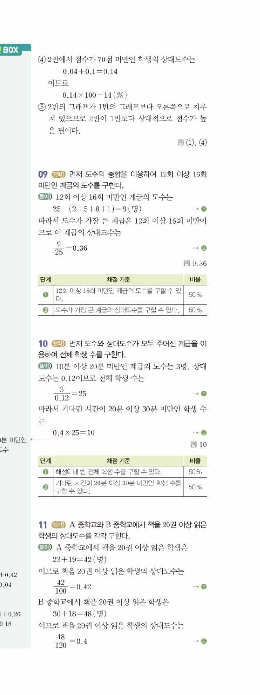 베이직쎈 중1-2 10 상대도수 답지 해설 84쪽 아래