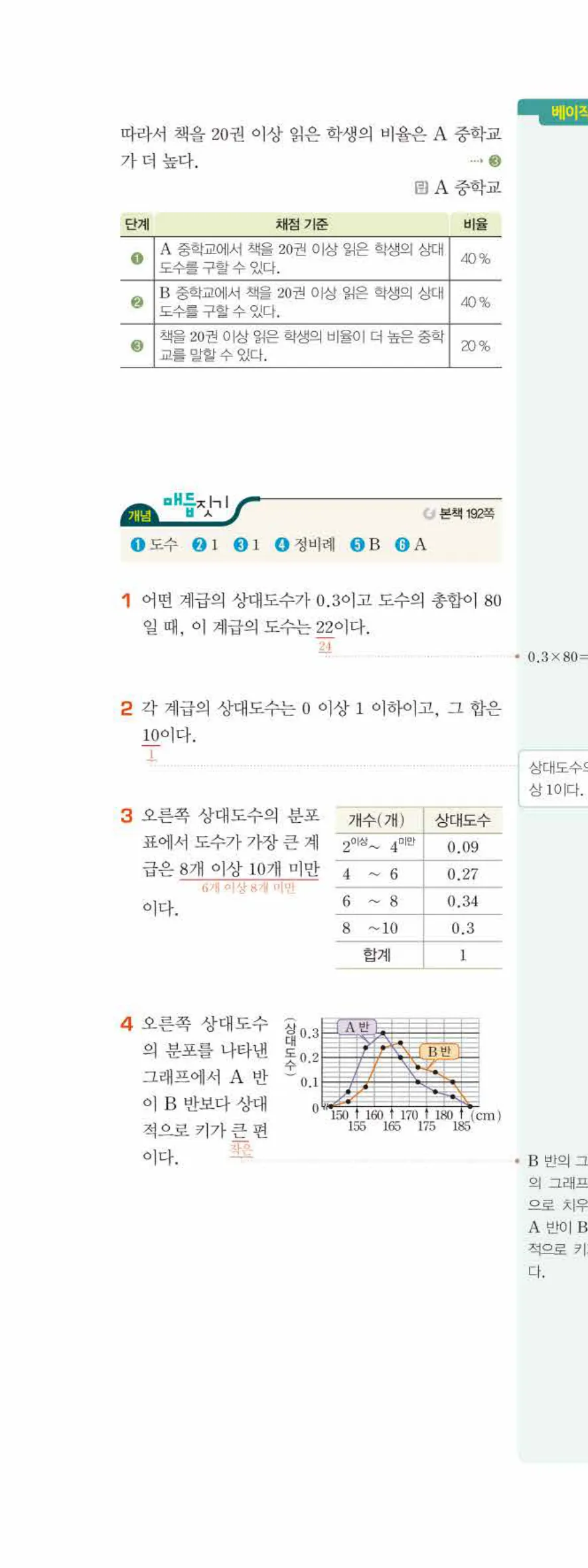베이직쎈 중1-2 10 상대도수 답지 해설 85쪽 위