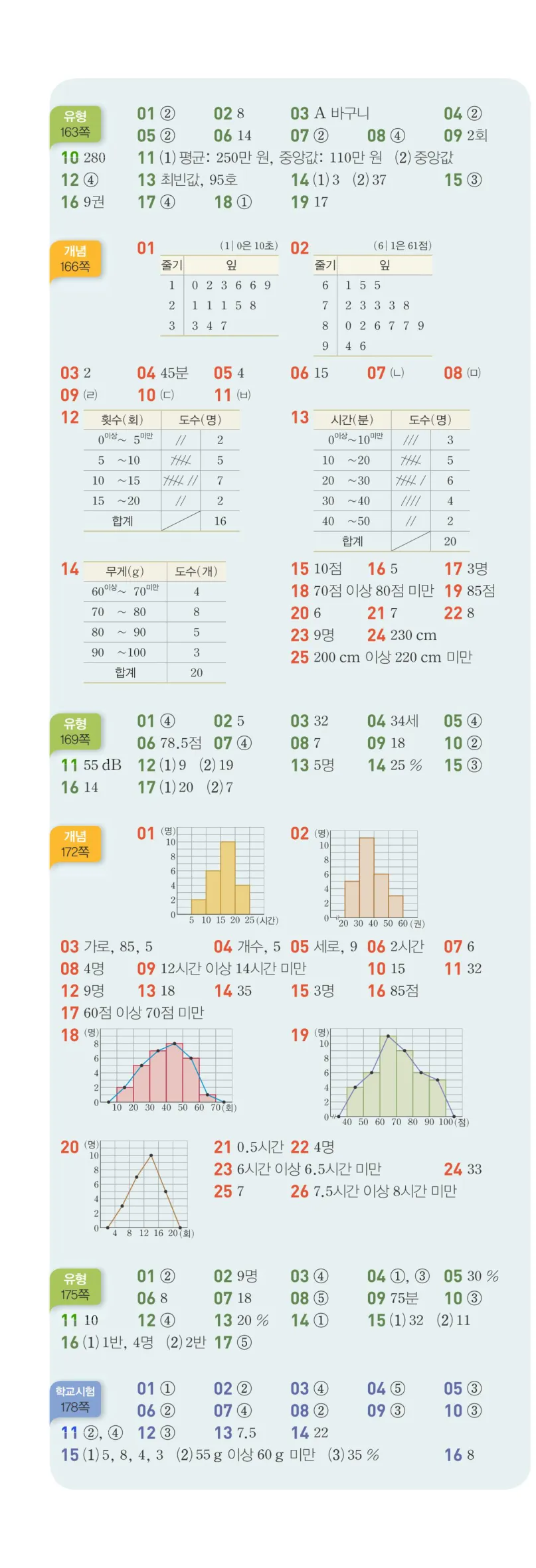 베이직쎈 중1-2 빠른 정답 6쪽 위