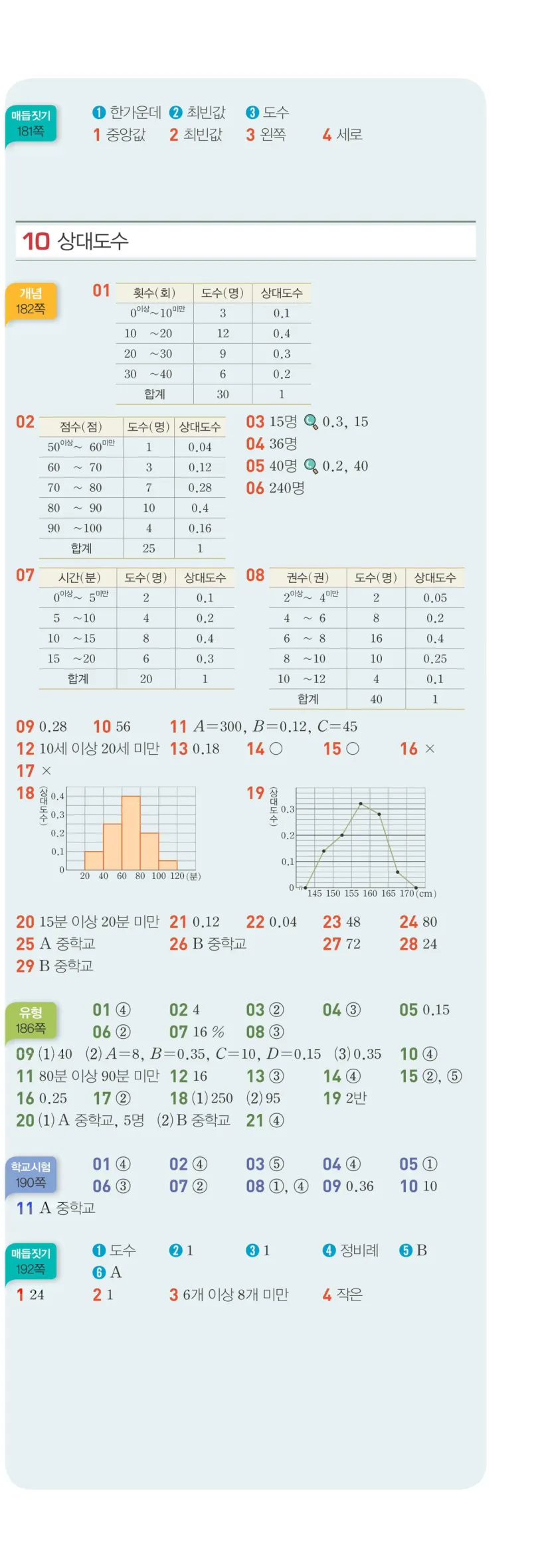 베이직쎈 중1-2 빠른 정답 6쪽 아래