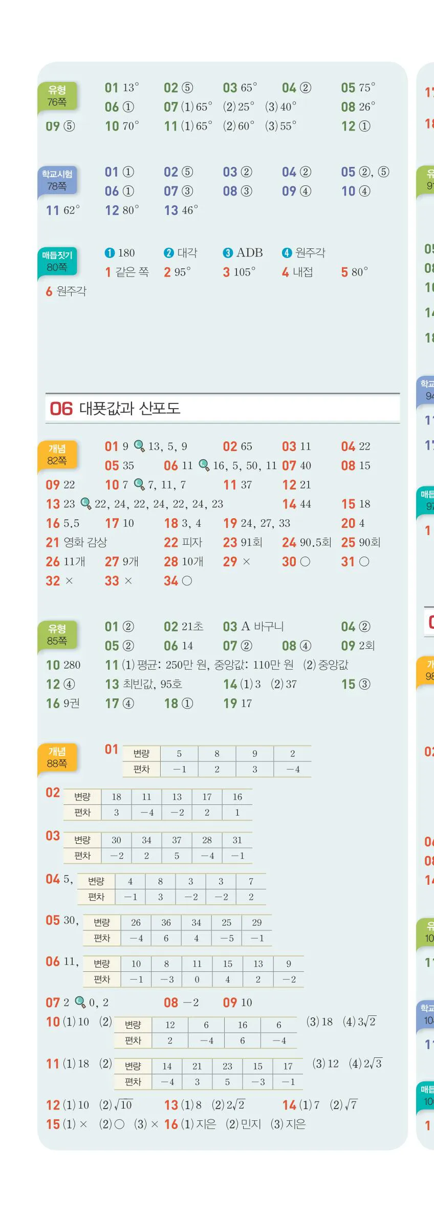 15개정 베이직쎈 중3-2 빠른 정답 4쪽 위