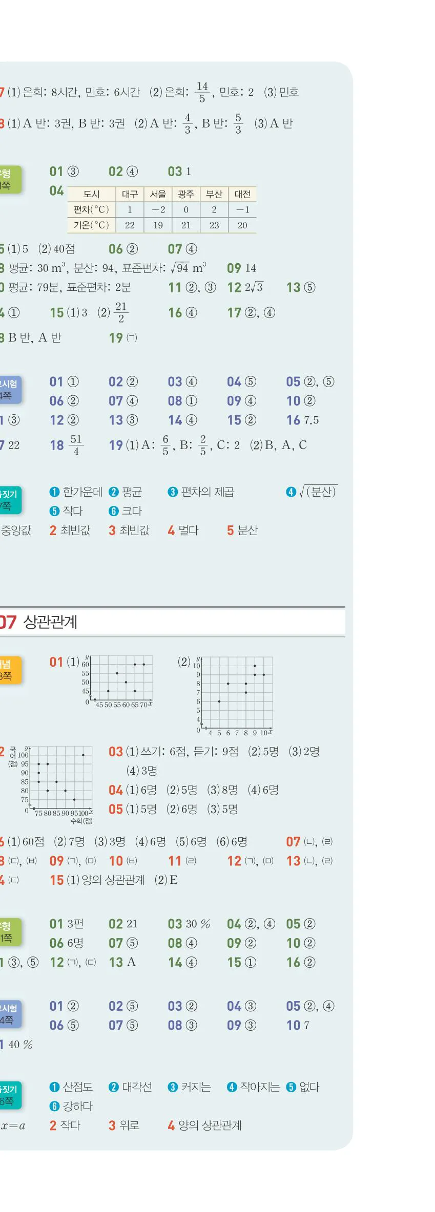 15개정 베이직쎈 중3-2 빠른 정답 4쪽 아래