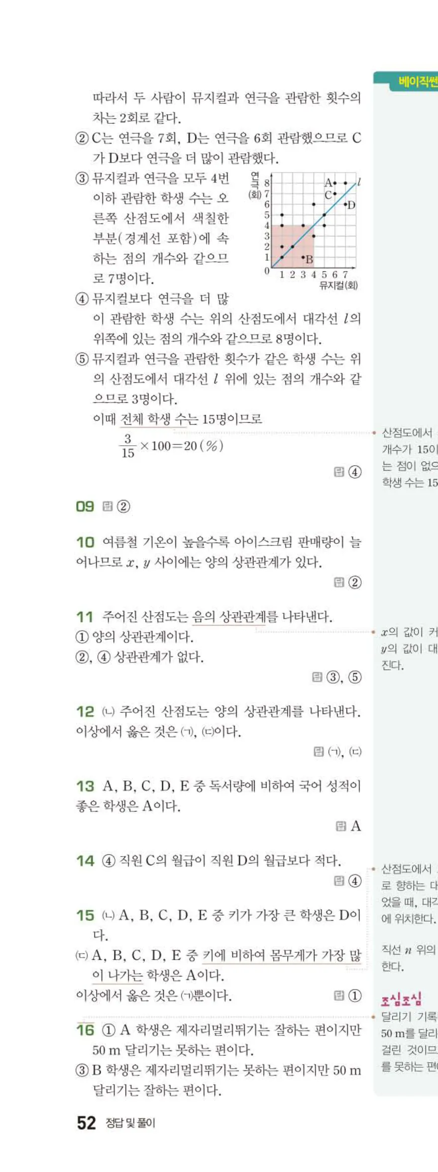 15개정 베이직쎈 중3-2 07 상관관계 답지 해설 52쪽 위