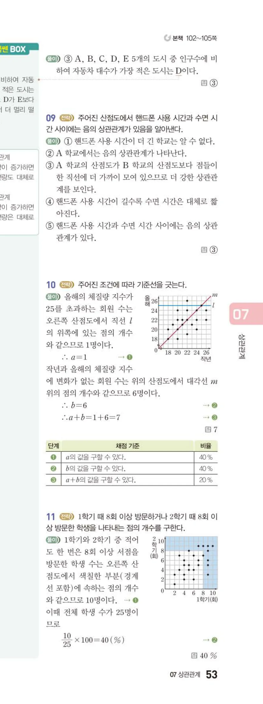 15개정 베이직쎈 중3-2 07 상관관계 답지 해설 53쪽 아래