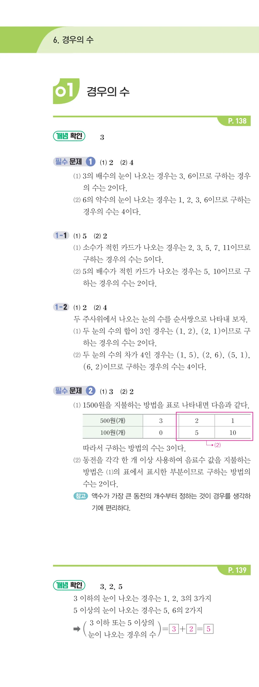 개념플러스유형 2-2 06 경우의 수 개념편 해설 (1)