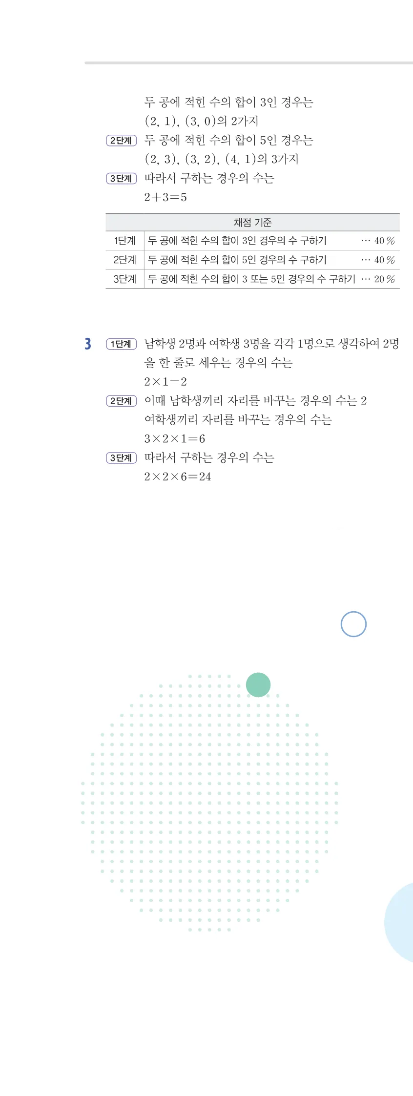 개념플러스유형 2-2 06 경우의 수 개념편 해설 (13)