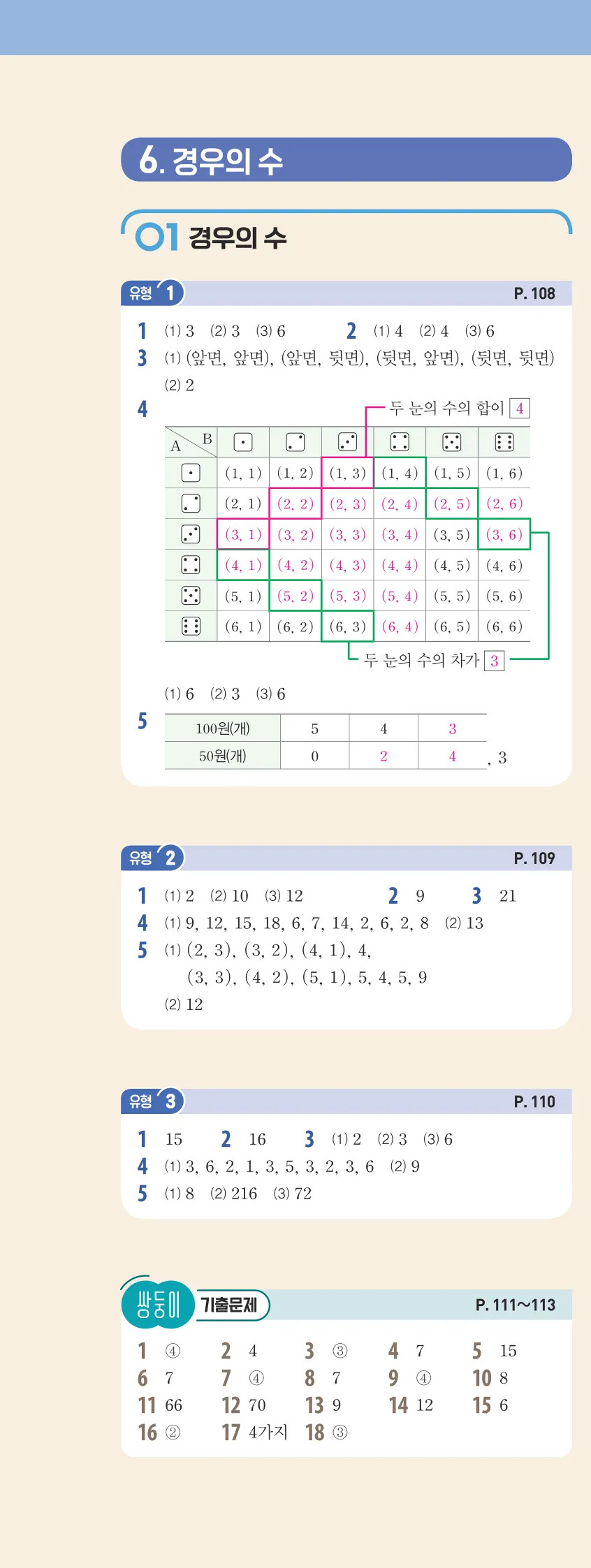 개념플러스유형 2-2 빠른답지 유형편 85쪽 왼쪽