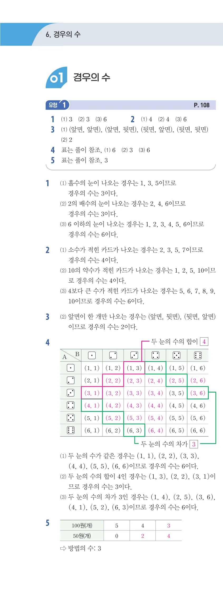 개념플러스유형 2-2 06 경우의 수 유형편 해설 (1)