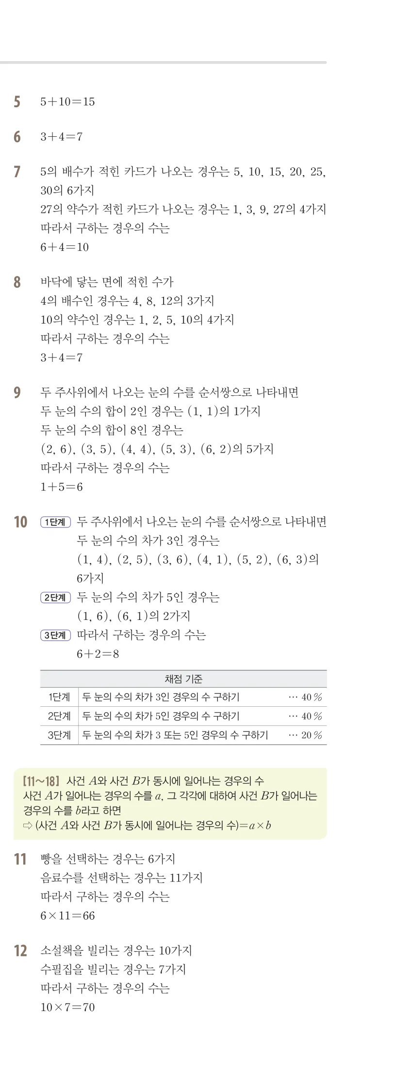 개념플러스유형 2-2 06 경우의 수 유형편 해설 (4)