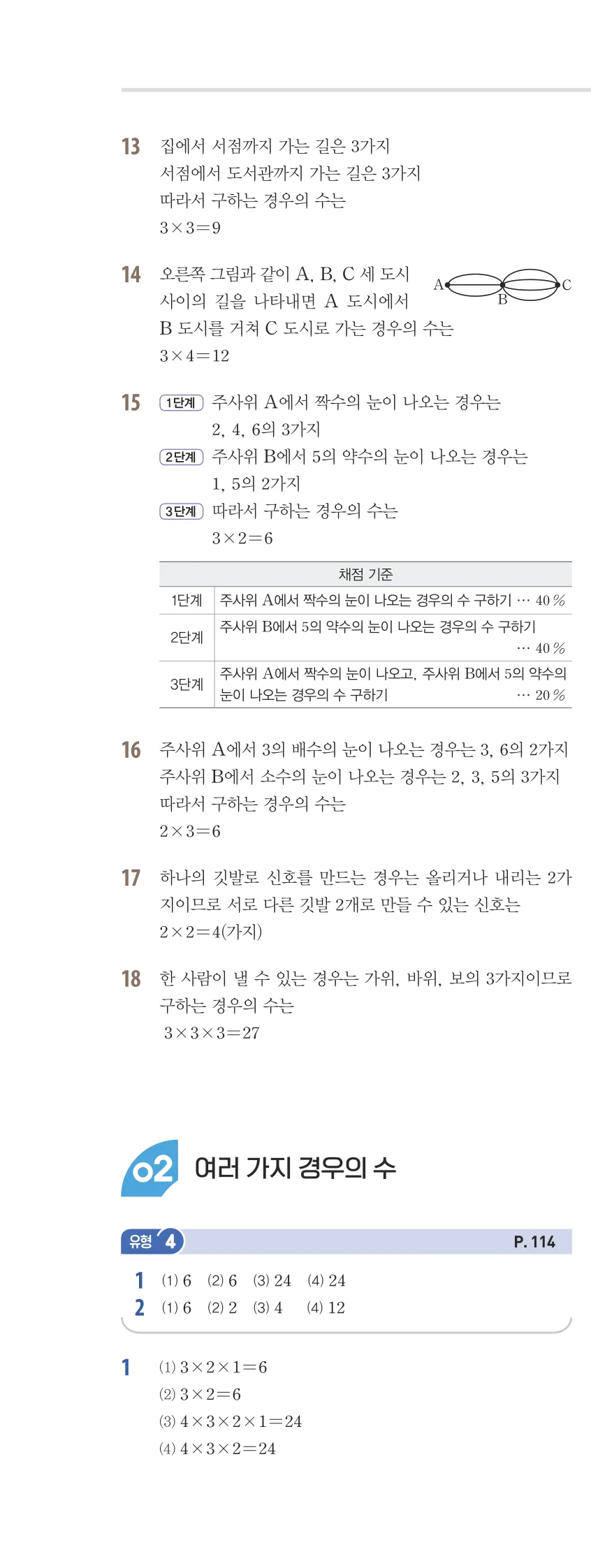 개념플러스유형 2-2 06 경우의 수 유형편 해설 (5)