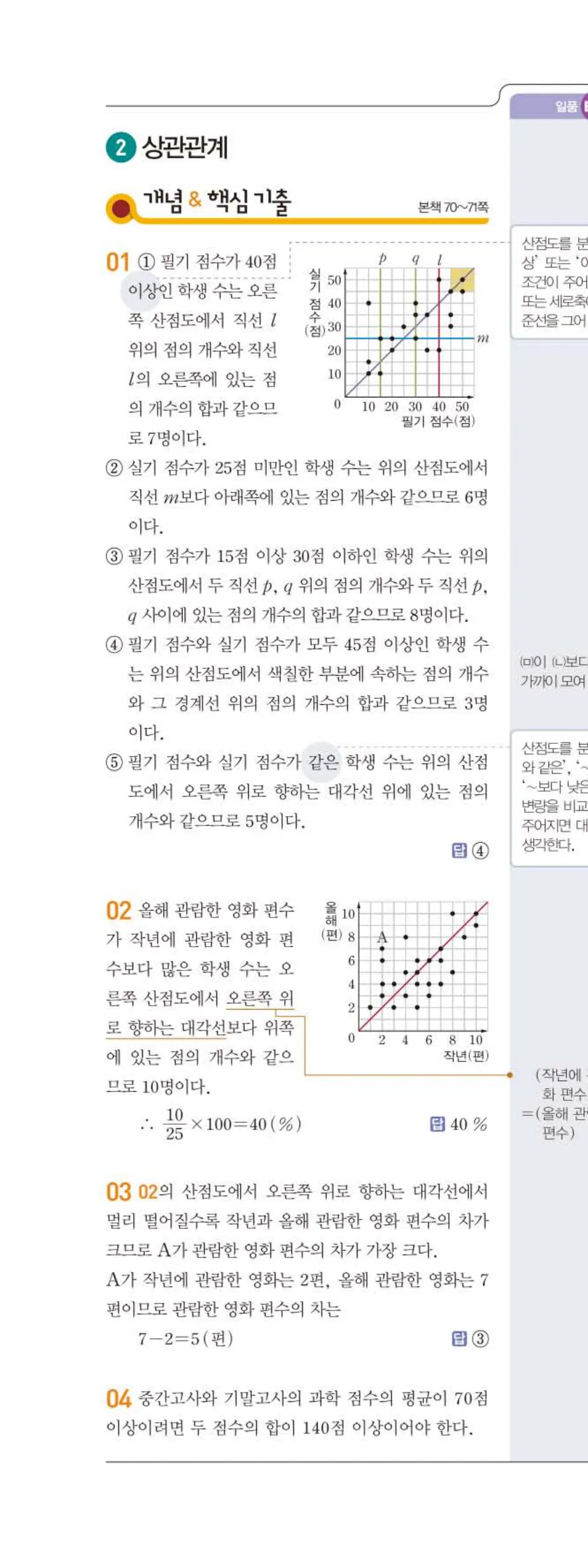 15개정 일품 중3-2 06 상관관계 답지 해설 (1)