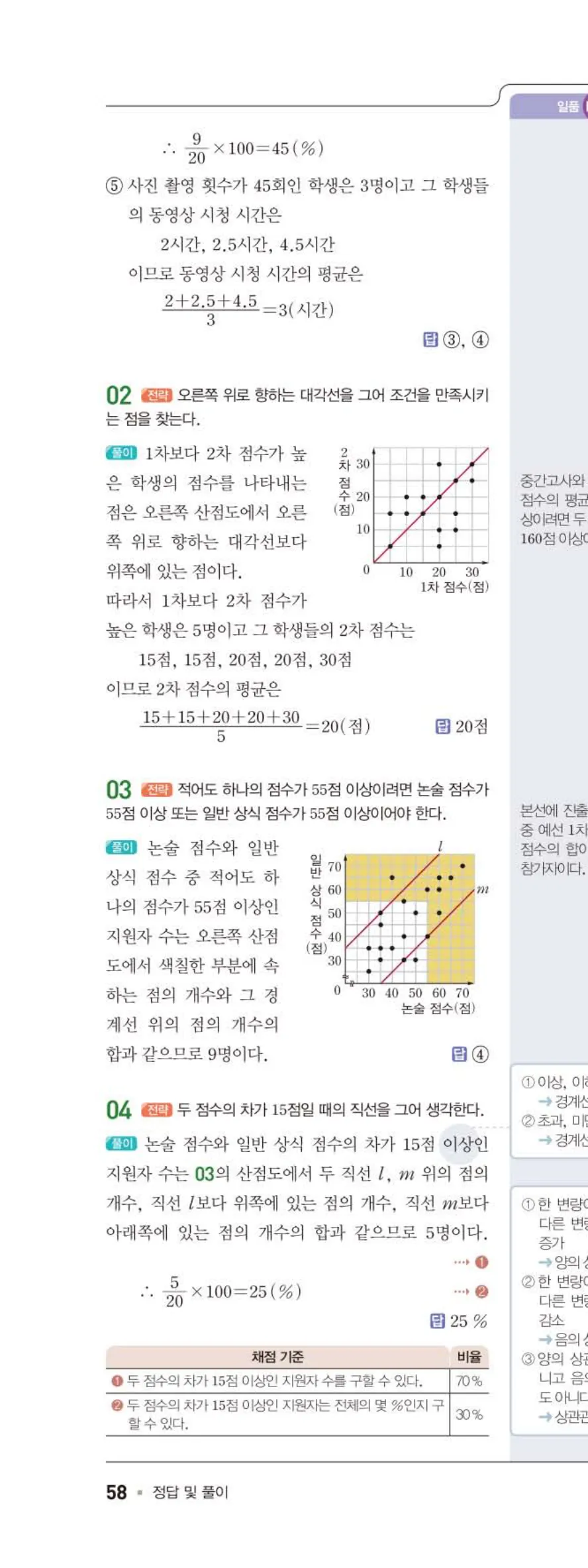 15개정 일품 중3-2 06 상관관계 답지 해설 (3)