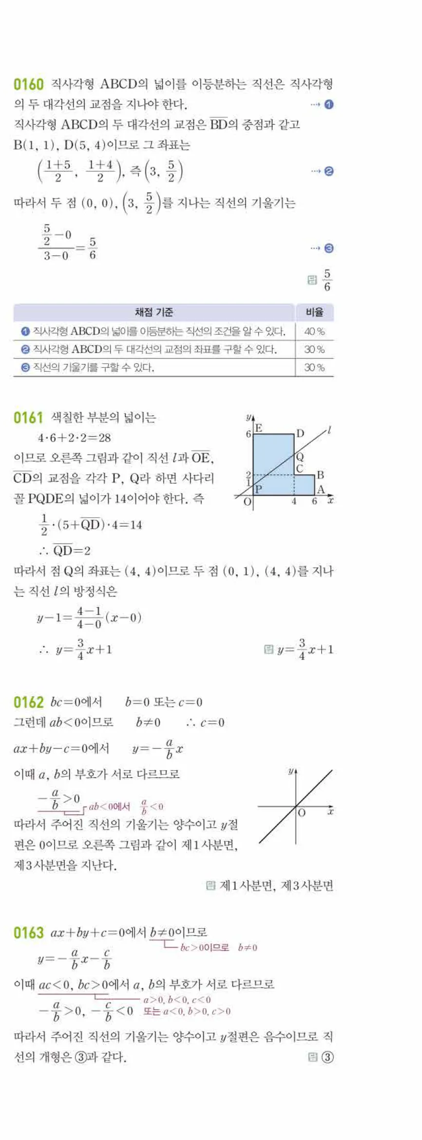 라이트쎈 공통수학2 02 직선의 방정식 답지 해설 14쪽 오른쪽
