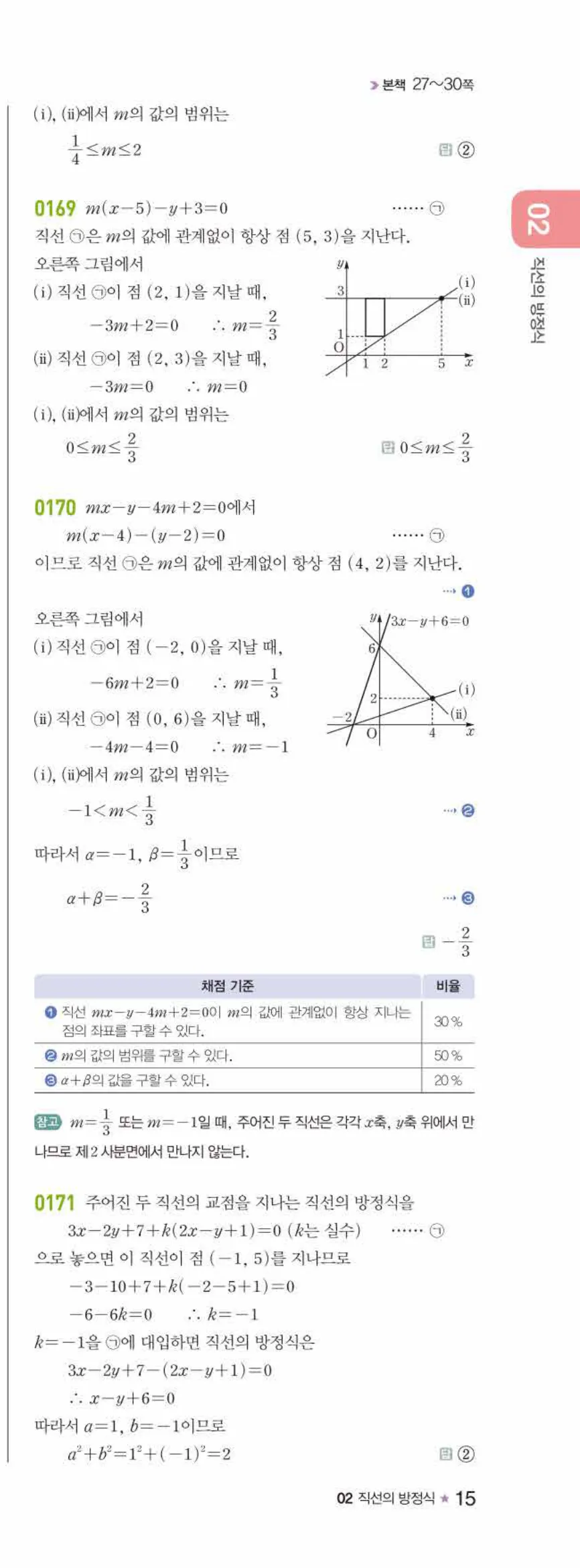 라이트쎈 공통수학2 02 직선의 방정식 답지 해설 15쪽 오른쪽