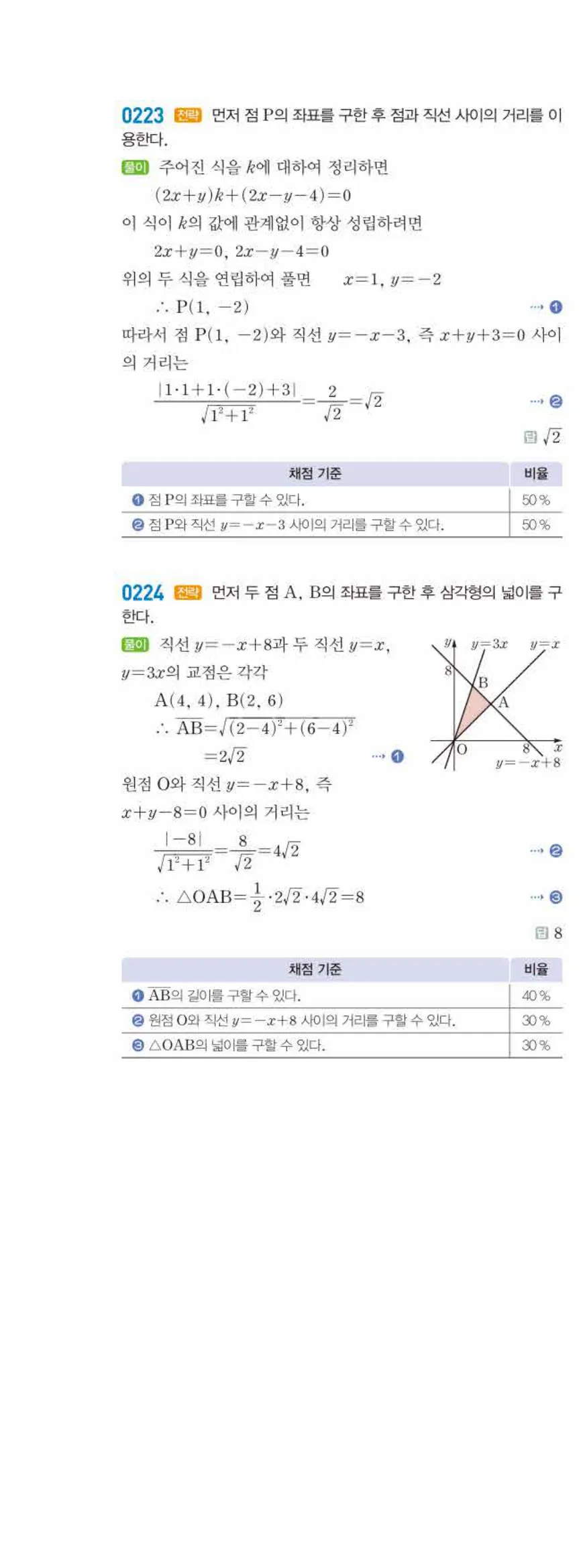 라이트쎈 공통수학2 03 원의 방정식 답지 해설 23쪽 왼쪽