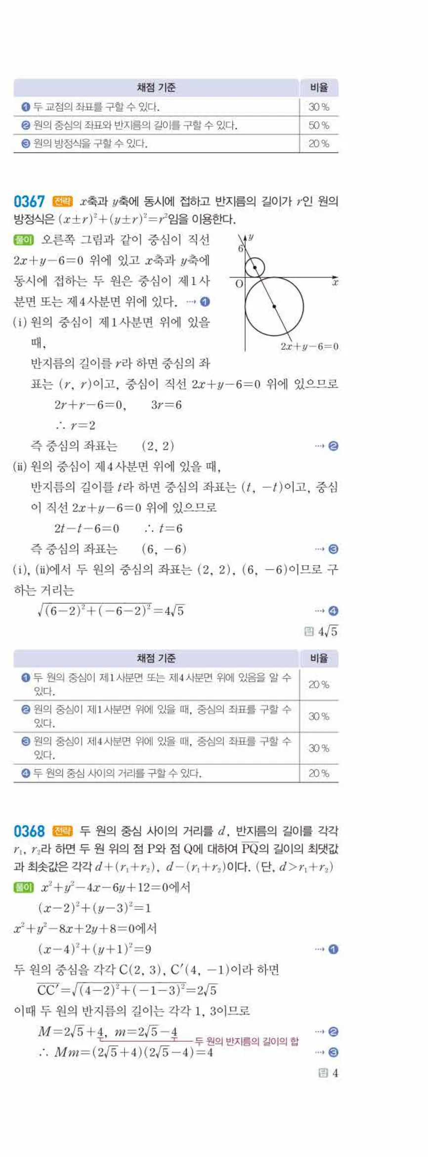 라이트쎈 공통수학2 03 원의 방정식 답지 해설 40쪽 오른쪽