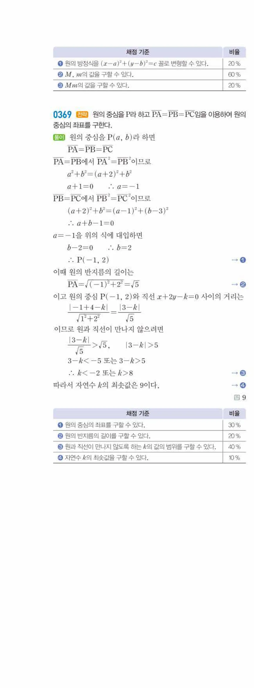 라이트쎈 공통수학2 04 도형의 이동 답지 해설 41쪽 왼쪽