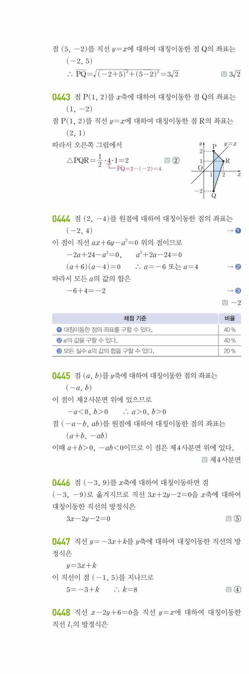 라이트쎈 공통수학2 04 도형의 이동 답지 해설 45쪽 왼쪽