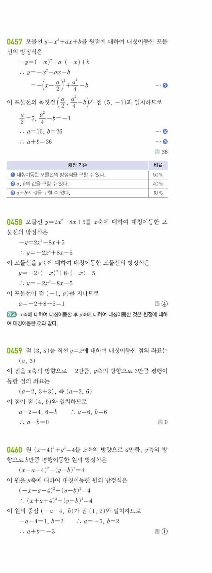 라이트쎈 공통수학2 04 도형의 이동 답지 해설 46쪽 오른쪽