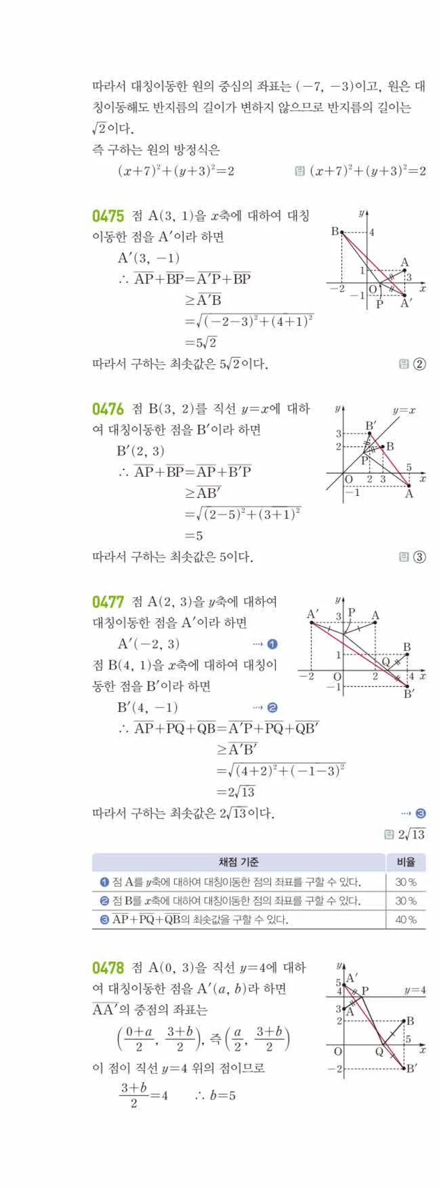 라이트쎈 공통수학2 04 도형의 이동 답지 해설 49쪽 왼쪽