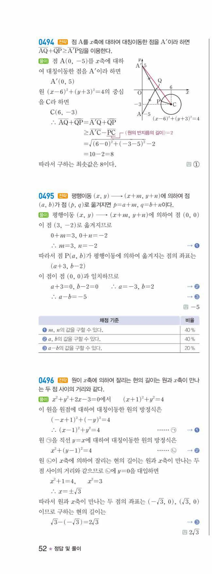라이트쎈 공통수학2 04 도형의 이동 답지 해설 52쪽 왼쪽