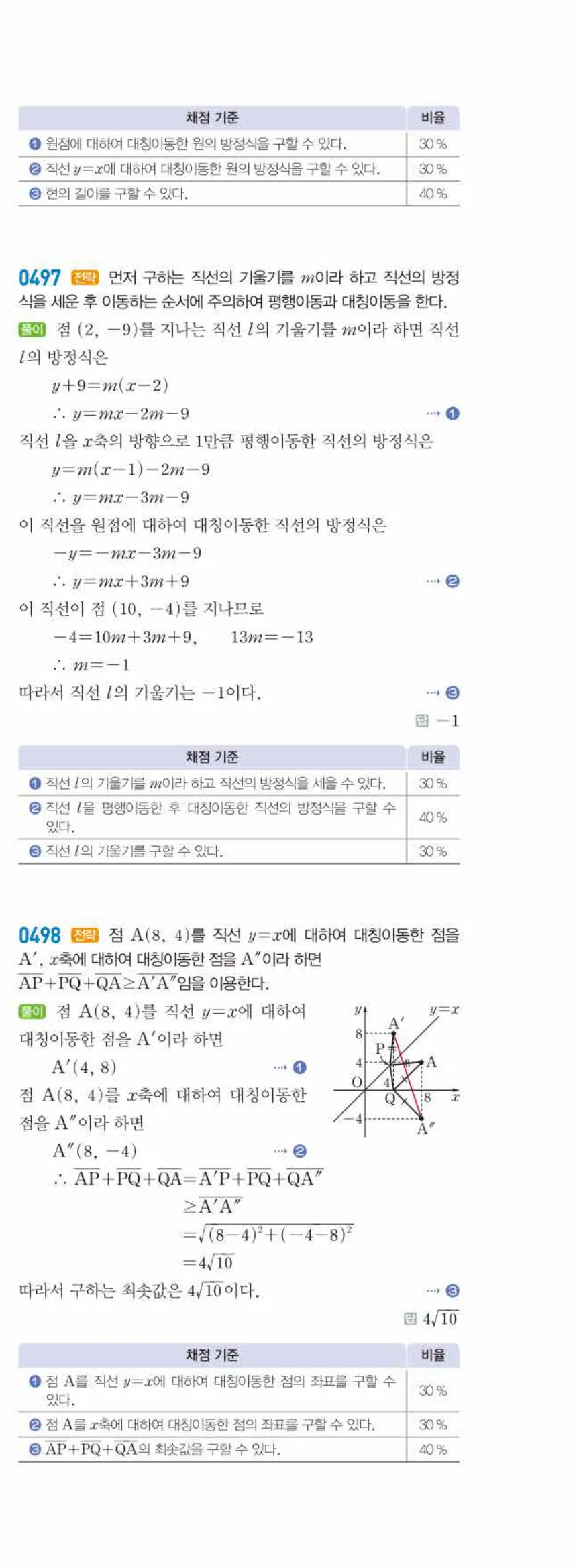라이트쎈 공통수학2 04 도형의 이동 답지 해설 52쪽 오른쪽