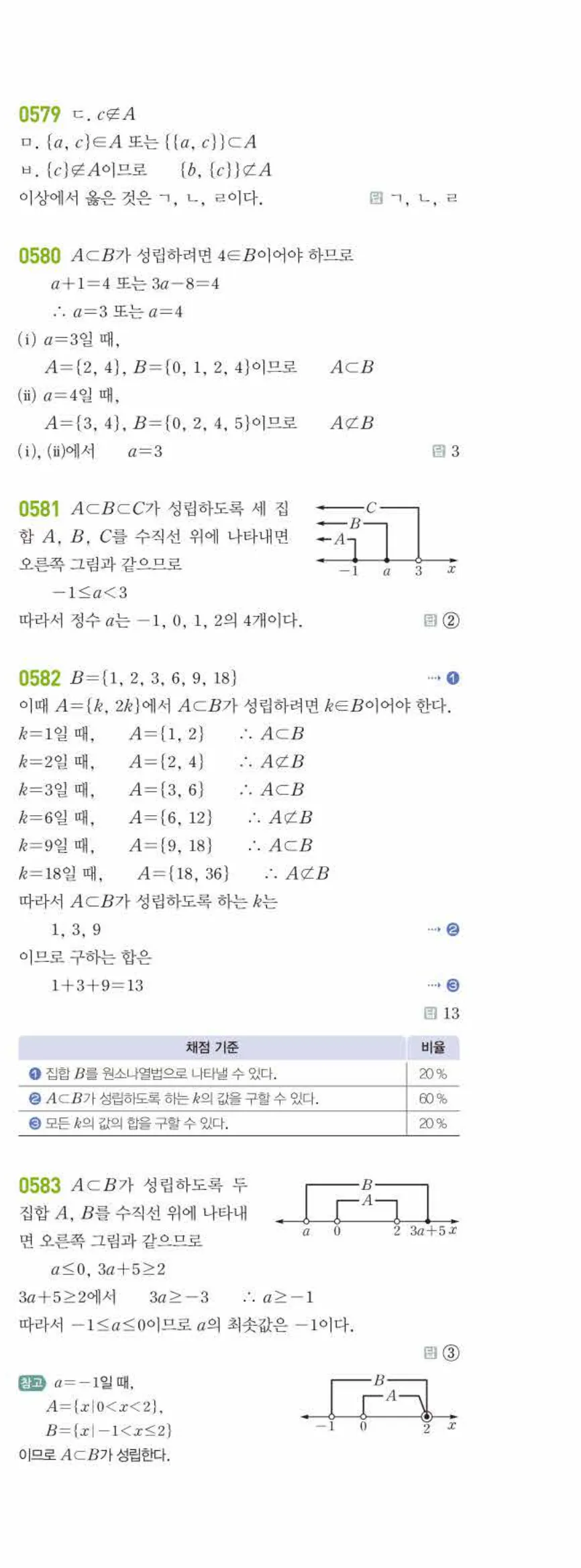 라이트쎈 공통수학2 05 집합의 뜻과 표현 답지 해설 56쪽 오른쪽