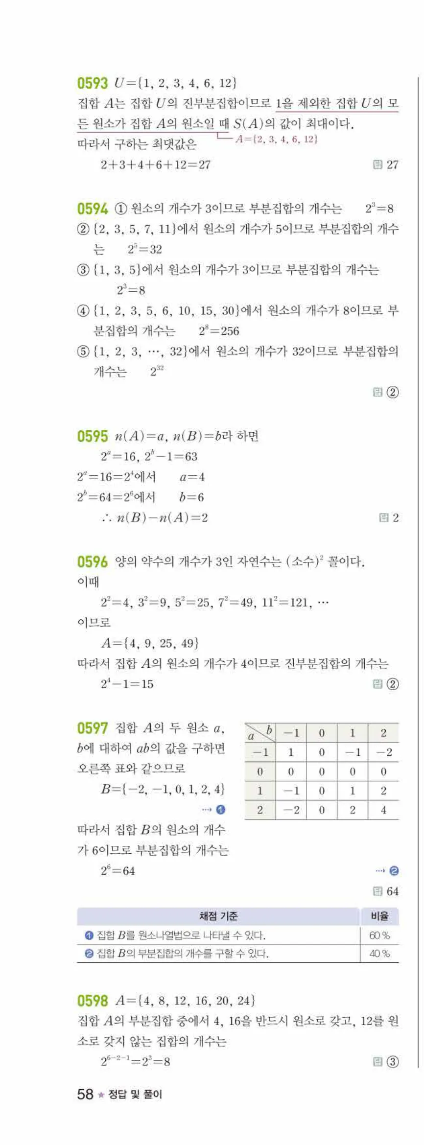 라이트쎈 공통수학2 05 집합의 뜻과 표현 답지 해설 58쪽 왼쪽