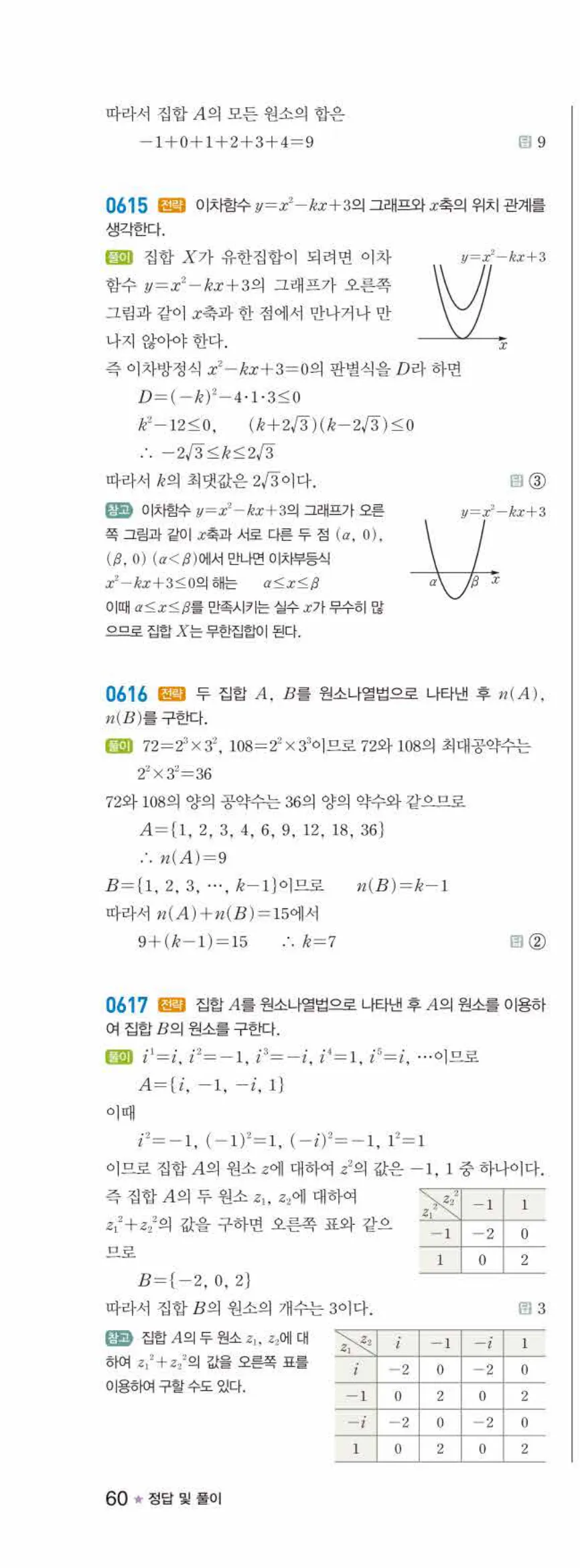 라이트쎈 공통수학2 05 집합의 뜻과 표현 답지 해설 60쪽 왼쪽
