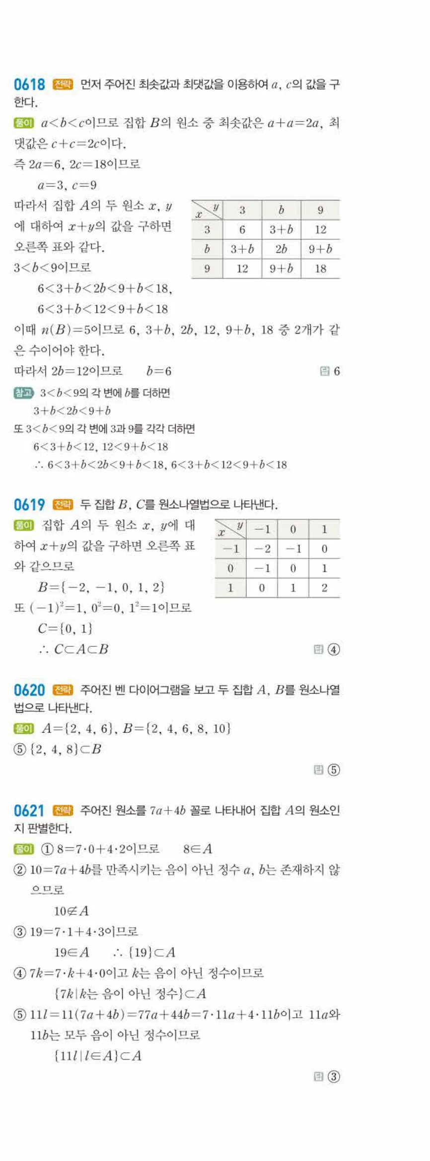 라이트쎈 공통수학2 05 집합의 뜻과 표현 답지 해설 60쪽 오른쪽