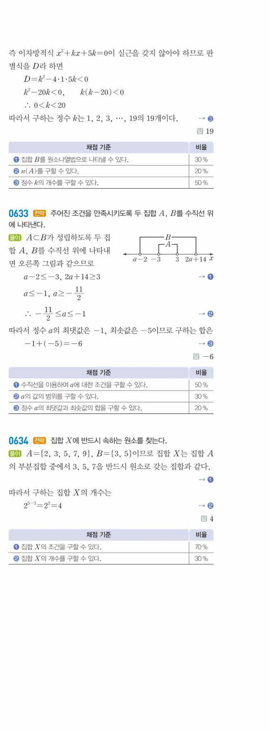 라이트쎈 공통수학2 05 집합의 뜻과 표현 답지 해설 62쪽 오른쪽
