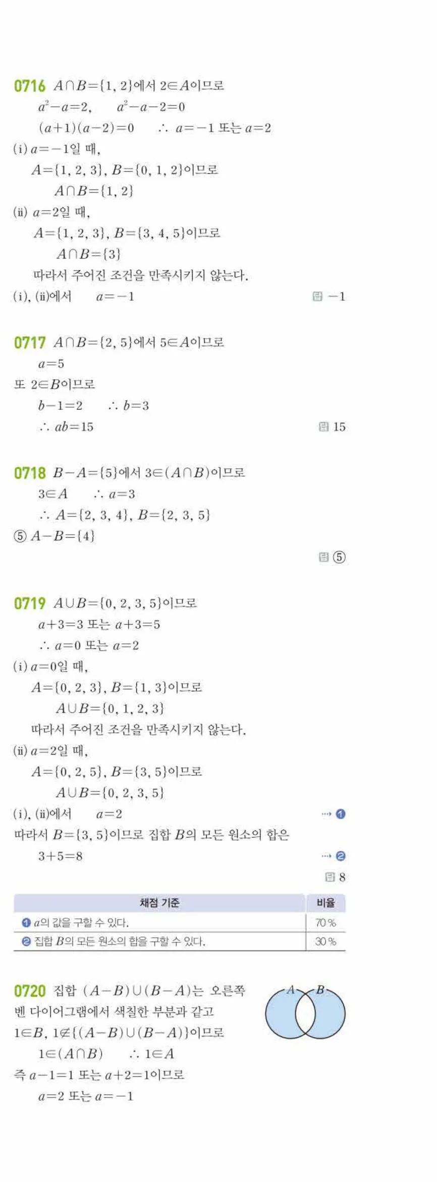 라이트쎈 공통수학2 06 집합의 연산 답지 해설 66쪽 오른쪽