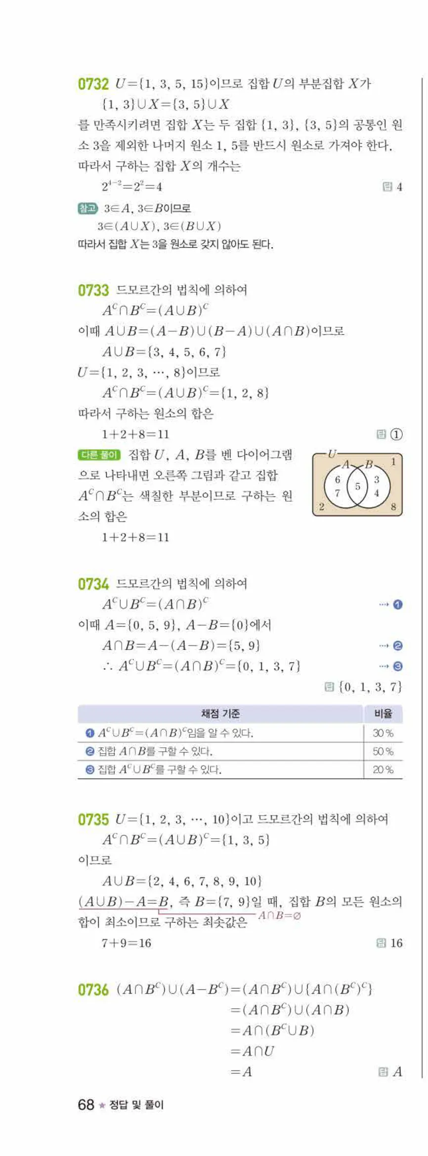 라이트쎈 공통수학2 06 집합의 연산 답지 해설 68쪽 왼쪽