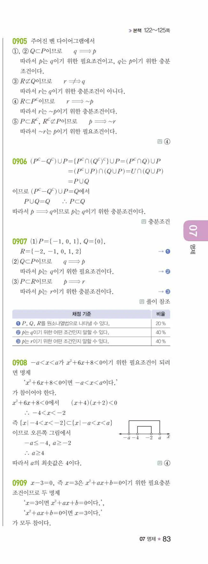 라이트쎈 공통수학2 07 명제 답지 해설 83쪽 오른쪽