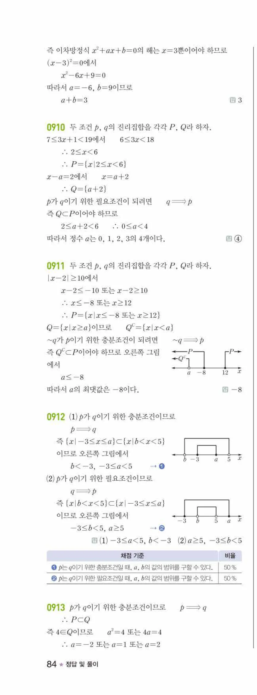 라이트쎈 공통수학2 07 명제 답지 해설 84쪽 왼쪽