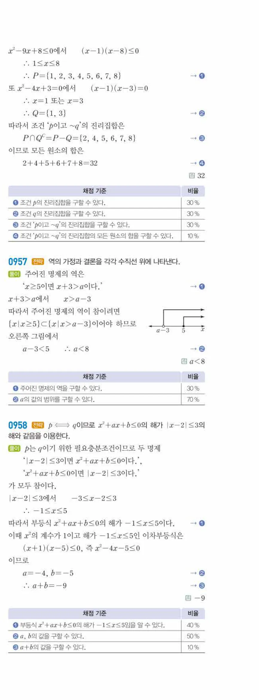 라이트쎈 공통수학2 07 명제 답지 해설 90쪽 오른쪽