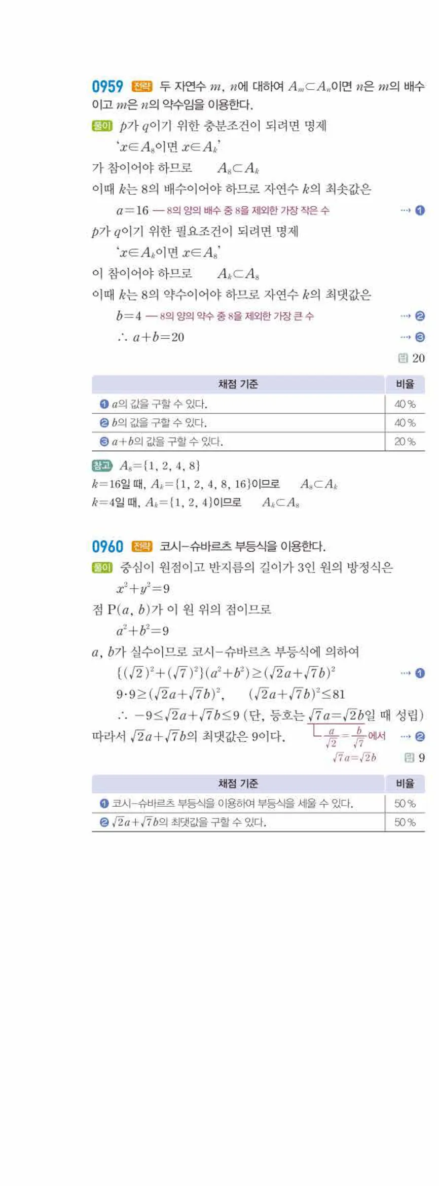 라이트쎈 공통수학2 08 함수 답지 해설 91쪽 왼쪽