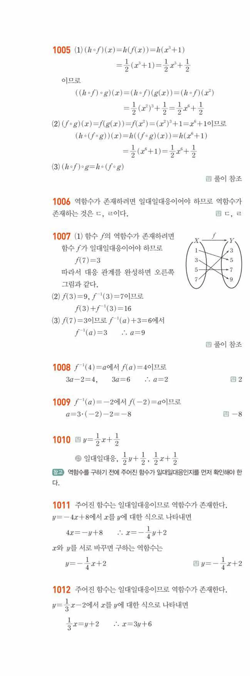 라이트쎈 공통수학2 08 함수 답지 해설 93쪽 왼쪽