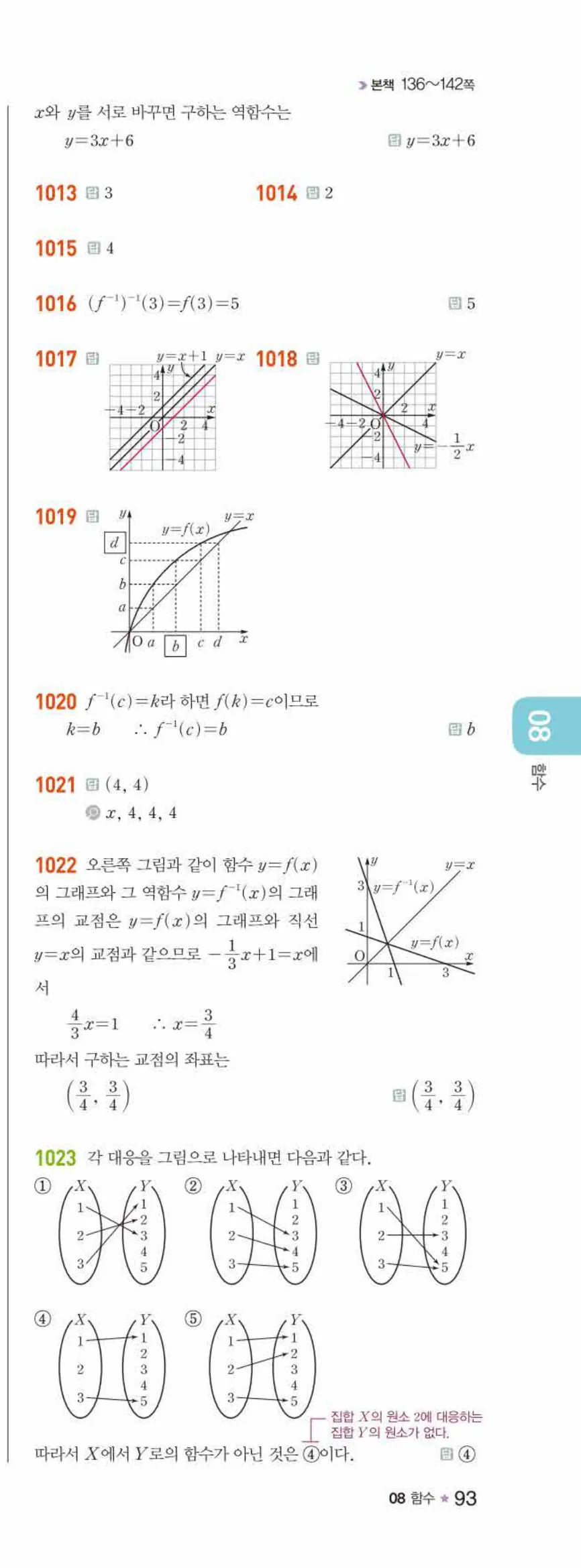 라이트쎈 공통수학2 08 함수 답지 해설 93쪽 오른쪽