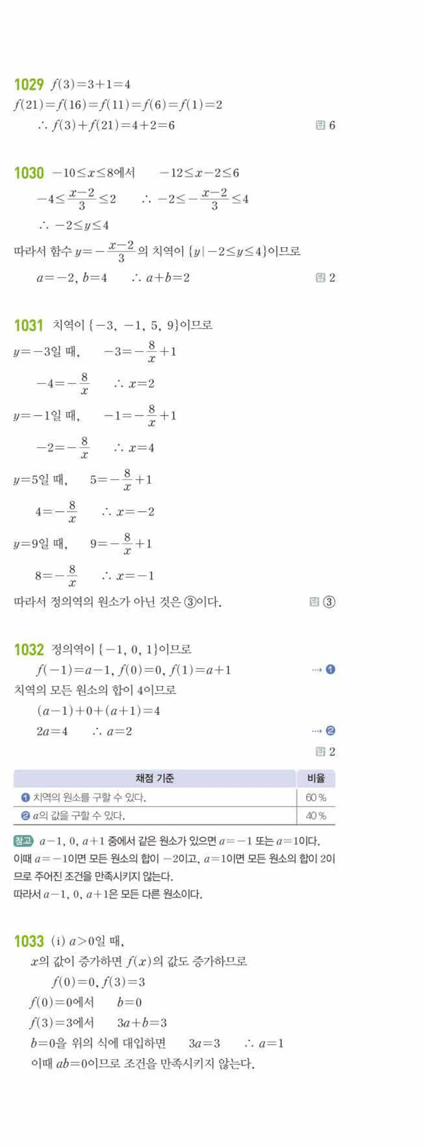 라이트쎈 공통수학2 08 함수 답지 해설 94쪽 오른쪽