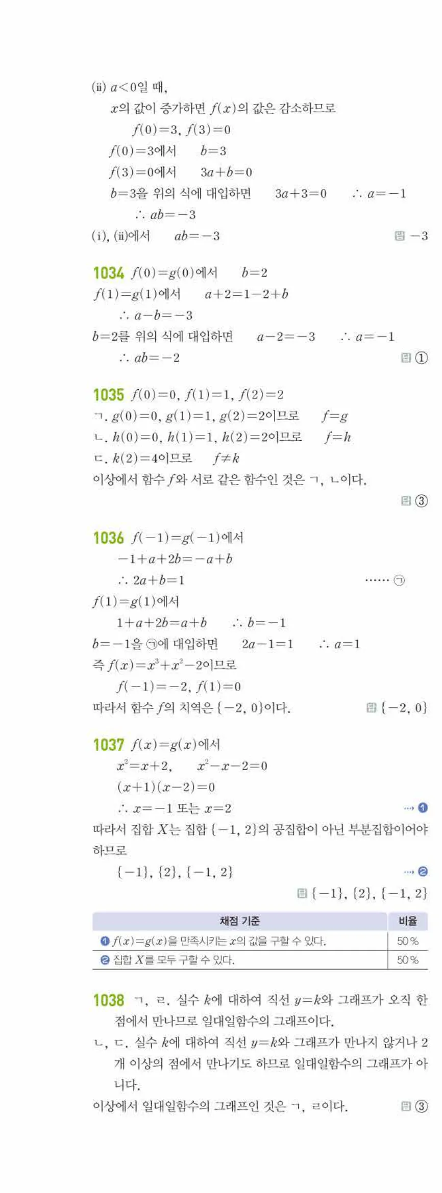 라이트쎈 공통수학2 08 함수 답지 해설 95쪽 왼쪽