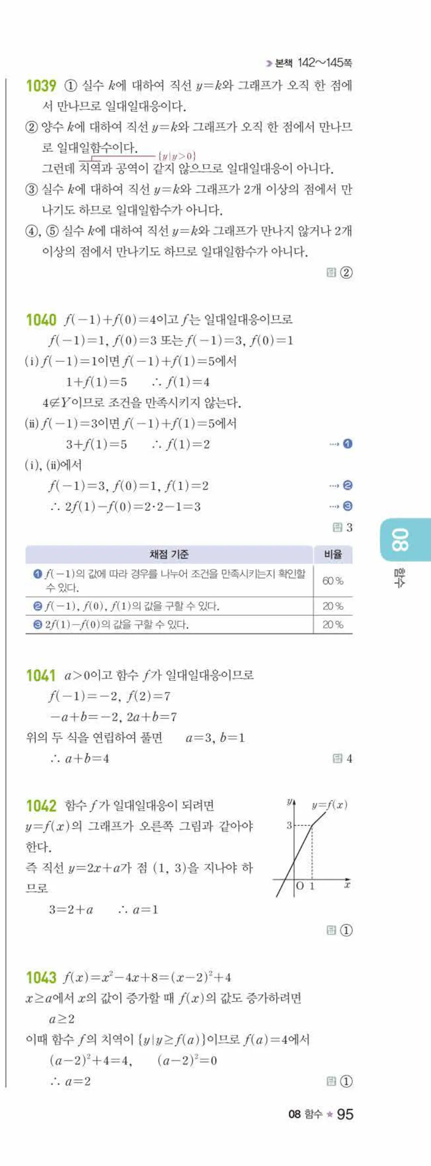 라이트쎈 공통수학2 08 함수 답지 해설 95쪽 오른쪽