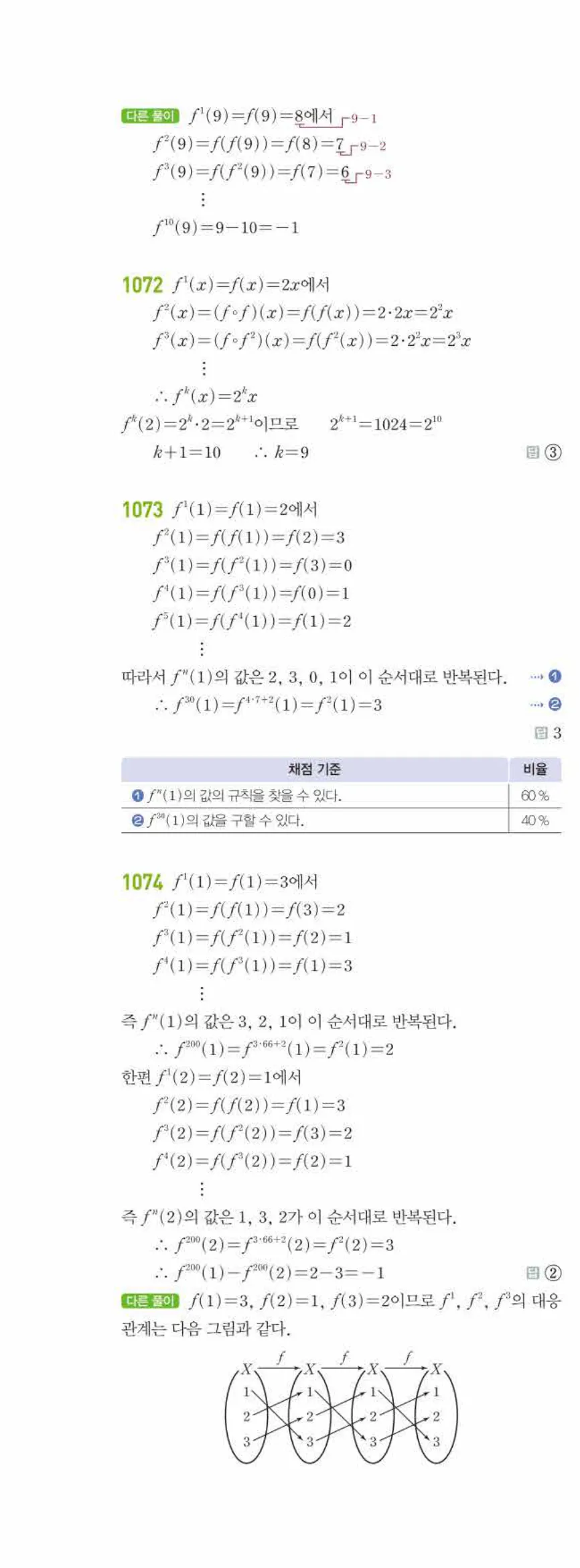 라이트쎈 공통수학2 08 함수 답지 해설 99쪽 왼쪽