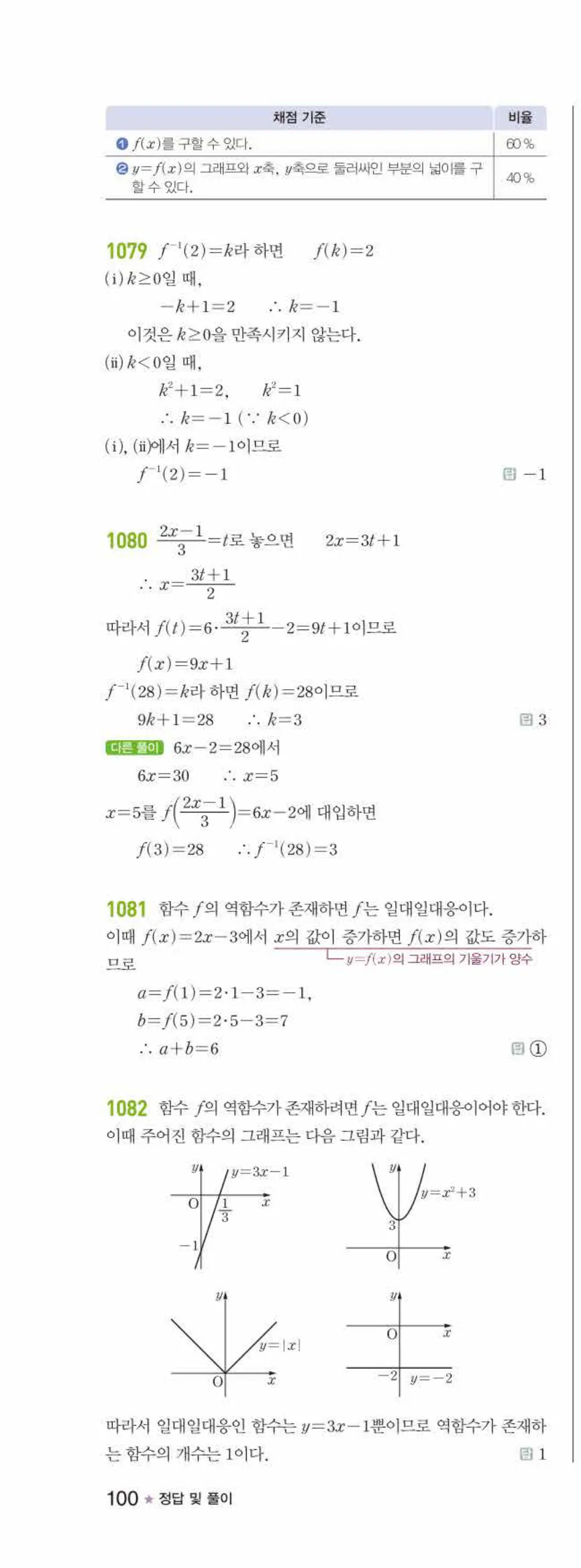 라이트쎈 공통수학2 08 함수 답지 해설 100쪽 왼쪽
