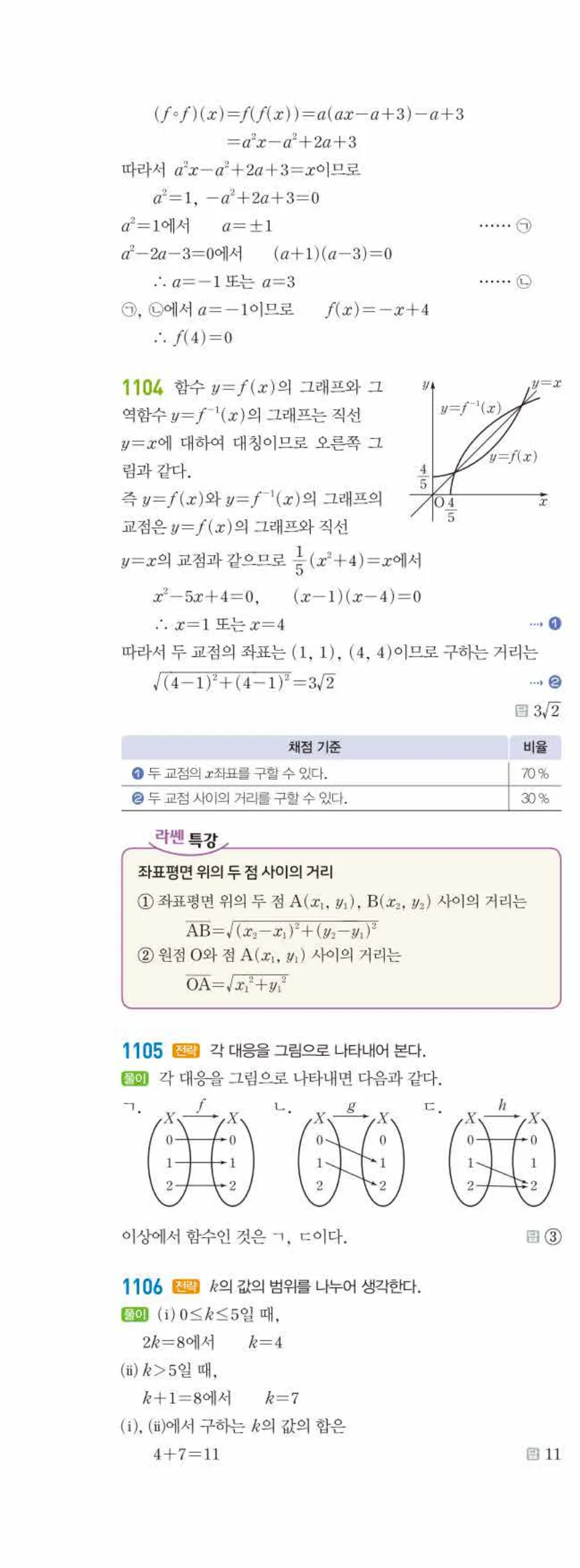 라이트쎈 공통수학2 08 함수 답지 해설 103쪽 왼쪽