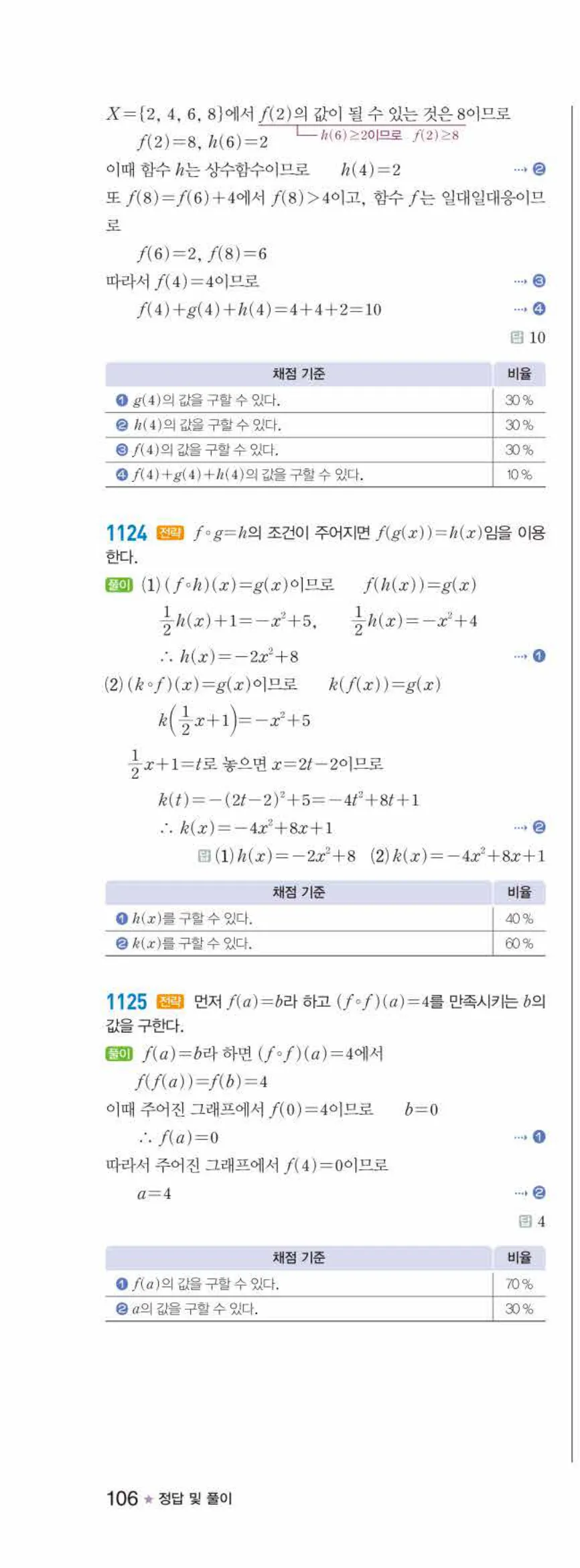 라이트쎈 공통수학2 09 유리식과 유리함수 답지 해설 106쪽 왼쪽