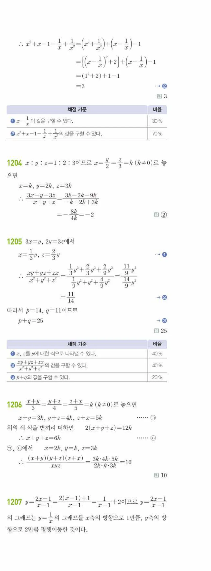 라이트쎈 공통수학2 09 유리식과 유리함수 답지 해설 112쪽 오른쪽